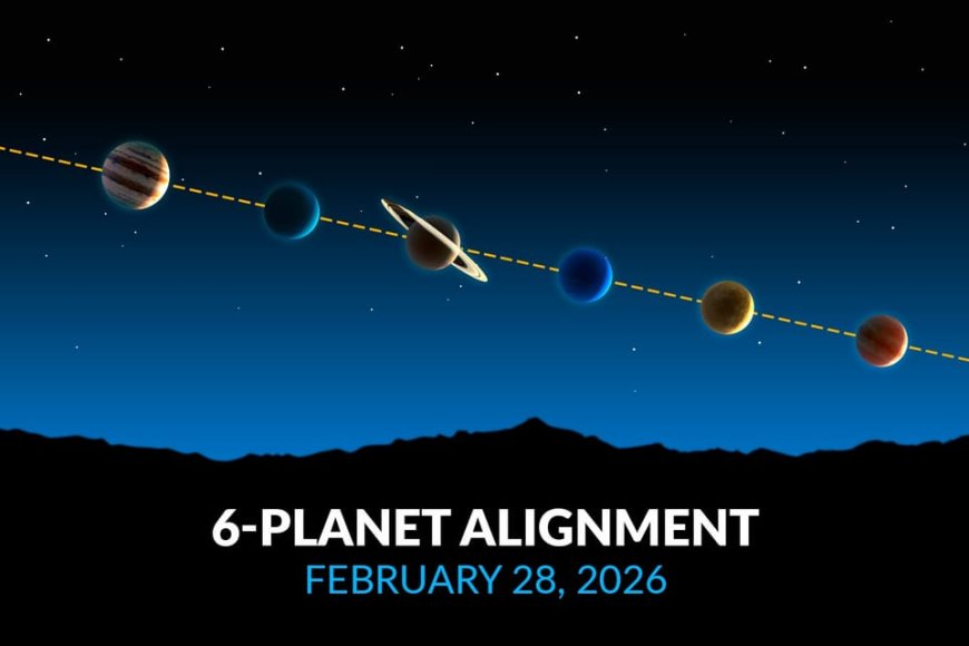 Six-Planet Alignment Dazzles the World, Ignites Global Skywatching Frenzy.