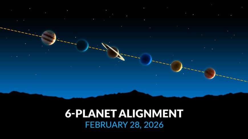 Six-Planet Alignment Dazzles the World, Ignites Global Skywatching Frenzy.